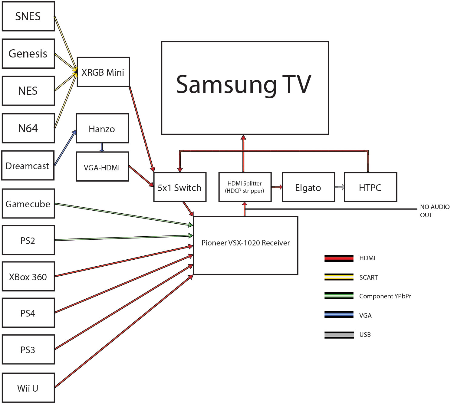 The Trials and Tribulations of a Gaming Setup – punchbunny